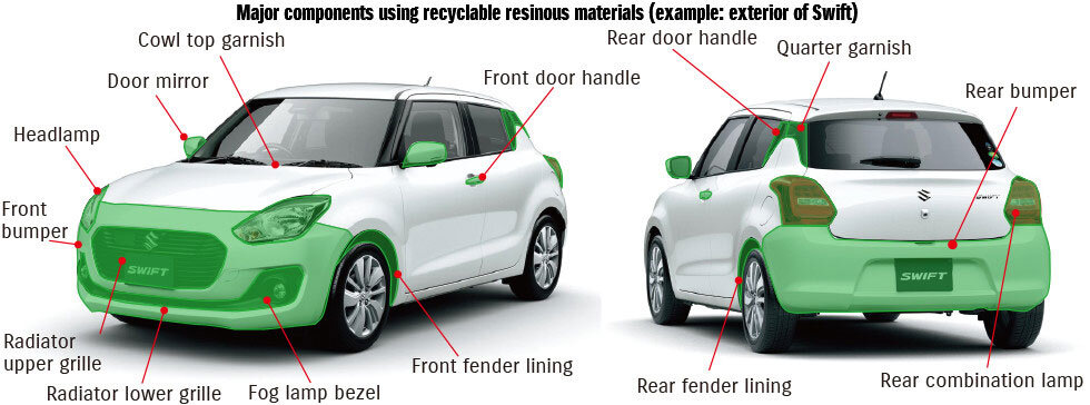 Befestigungsmaterial für SUZUKI SWIFT - Befestigung Teile und