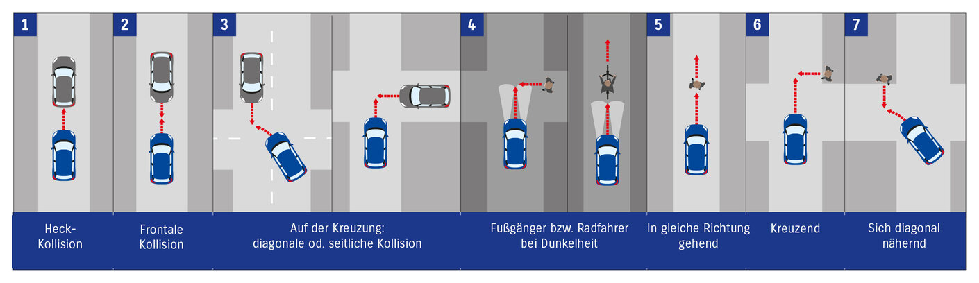 Grafik Doppelsensor-Bremsunterstützung II